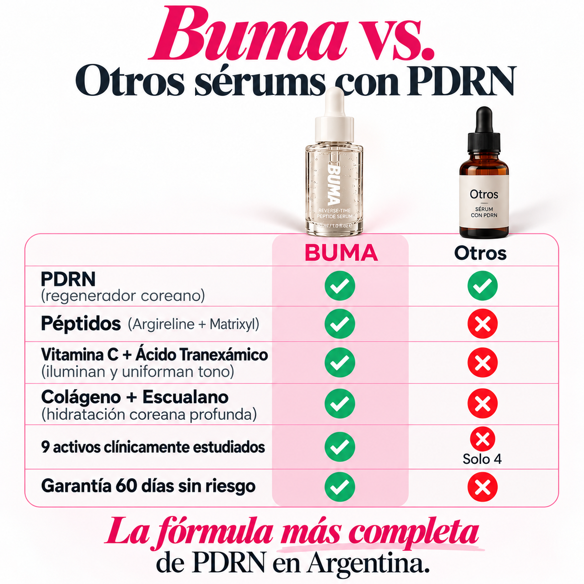 BUMA® - Serum Anti-Age con PDRN + Péptidos. El tratamiento coreano de firmeza, sin agujas.